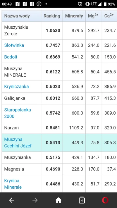 M.....9 - Ta grafika nie ma pokrycia z rzeczywistością. 
Warto zajrzeć na stronę htt...