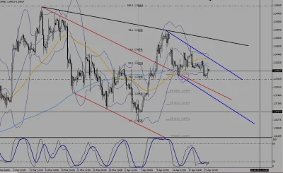 manback - #forex 



Kierunek wydaje się "niby" jasny, więc kierując się doświadczeni...