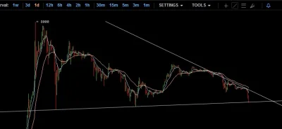 invit - Huobi odbiło się niemal idealnie od swojego dna.

Poleci dalej?



#bitcoin