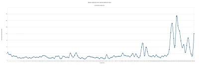 rm-_ - Przynajmniej 3102 wpisów na Wykopie pod tagiem #mecz i Twitterze pod tagami #p...