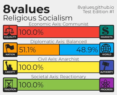 y.....o - Z cyklu najśmieszniejsze ideologie do wyklikania na 8 #values
#komunizm #s...