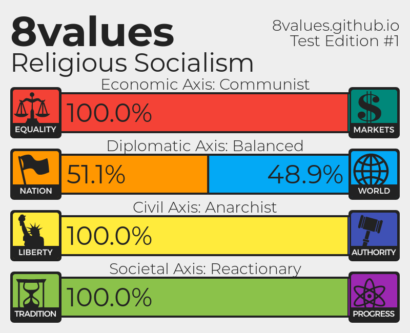 8 values. Тест на политические координаты 8values. Все.values.