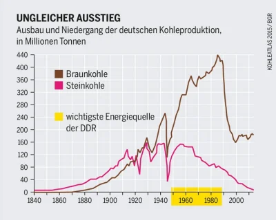 kroolmajonezu - Subwencjonowanie niemieckiego górnictwa węgla kamiennego jest bardzo ...