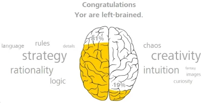 K.....i - #braintest