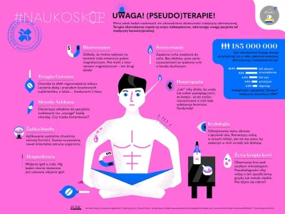 fiziaa - Infografika na dzisiaj - pseudonaukowe terapie #nauka #medycyna #pseudonauka...