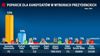 s.....t - Spokojnie CBOS nadrobi