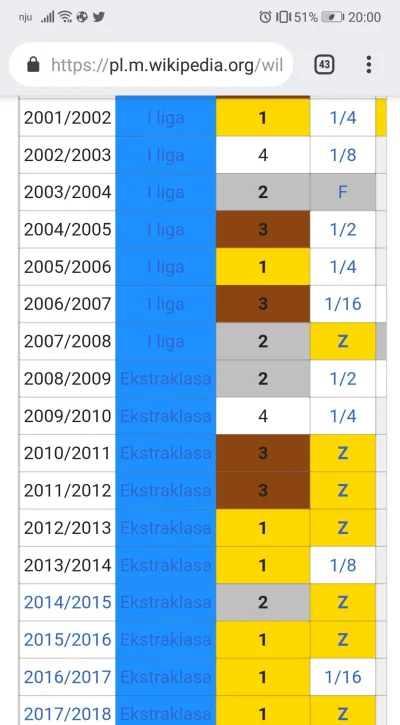 ATLETICO - Gratulacje dla Piasta, zasłużyli na tego mistrza! A najlepsze jest to że L...