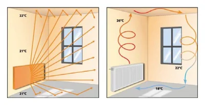 Oklasky - Co myślicie o Far Infrared Heating, ogrzewaniu wysokimi częstotliwościami ś...