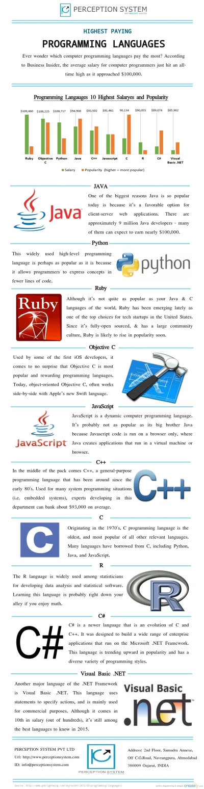 Koniuu - Top 10 najlepiej płatnych języków programowania.

#programowanie #java #py...