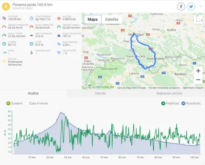 Funky__Koval - Cztery godzinki - pogoda pięknie sprzyjała - na ostatnich 10 km delika...