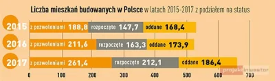 Projekt_Inwestor - @Bratkello: Publikowaliśmy kilka dni temu raport nt rynku mieszkan...