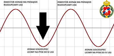 michal_0107 - Na ten moment jesteśmy tu. Ciekawe co będzie jutro.
#ekstraklasa
#wis...