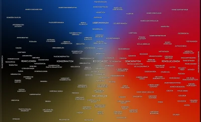 R.....7 - Ja wybrałem Kapitalizm Dyktatorski. A ty, jaką ideologię wybierasz ?

#po...