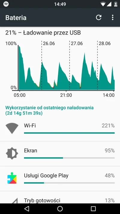 T.....y - Zacząć się bać? #android #nexus5