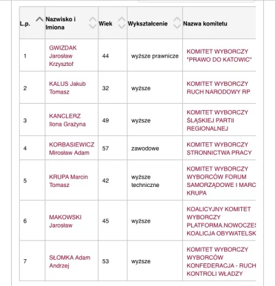 TajemniczyTomasz - @queenmorrison: protip, jest też wyższe-techniczne. To są różne wy...