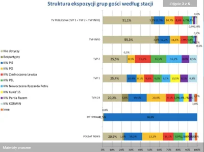 NiespodziewanaRiposta - @stefekburczymuha: Wszystkie stacje poza pisowskimi, jak trwa...