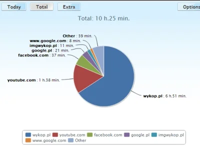 g.....2 - #timecounter prawie 70%