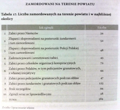 dertom - @HaHard: Dla większości ziem polskich pogromy w stylu Podlasia 1941 były rza...