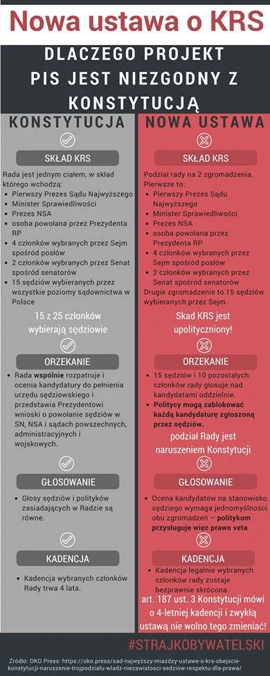 Andreth - #polityka #prawo #dobrazmiana #krs