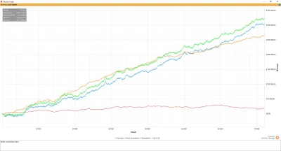 WojtASR - #wojtasspinyczelen #p---r

Dzień 36/89

$EV + RB = 5099$/12 000$

Pro...