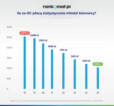 rankomat - Mireczki, młodzi kierowcy nie mają łatwego życia ( ಠ_ಠ) Na przykład 18-lat...