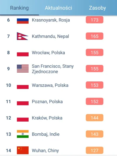 A.....n - @InformacjaNieprawdziwaCCCLVIII: No nie wygląda to dzisiaj zbyt kolorowo. (...