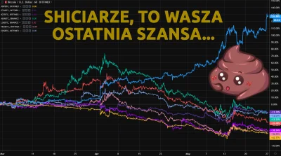 cyberpunkbtc - Obecnie w shitach pozostali najgłupsi z najgłupszych. Nie widzieć tego...