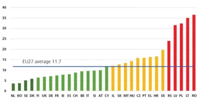 apaczoo - Śmiertelność wśród pieszych na 1 mln osób.