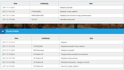 Patres - @janznetu: @Pedro0712: 
Co jest grane? Dlaczego "Zwrot do urzędu nadania"