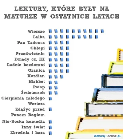 Kucia - #mirki poprawcie jeśli błądze 

Informator CKE na maturkę z polskiego OD 2008...