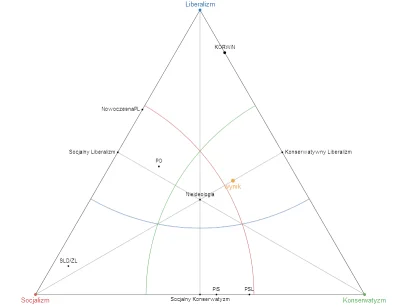 Mr--A-Veed - **Bardzo ciekawy tzw. "kompas polityczny"**:

http://trojkat.inop.edu....