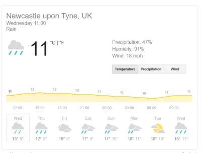 FunWorld - Prawda. Mam tuje przed domem i patrzcie na temperature u mnie.
SPOILER