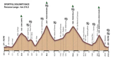 SkwarSki - Cholera dziś etap po trasie Dolomiti Sportful Race, w którym biorę udział ...
