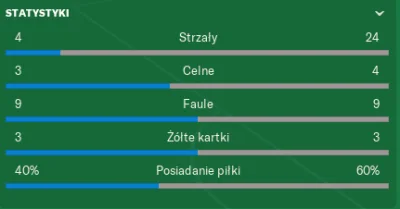 kexus512 - Empoli j---ć maczetami. Przegrałem 0-1 po golu z p---y po kontrataku, kuli...