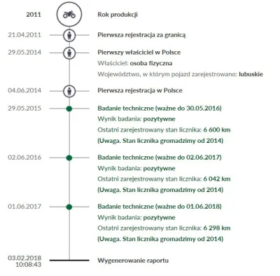 Trusky92 - Mirki jadę jutro oglądać moto z zamiarem zakupu. Właściciel podał mi prawi...