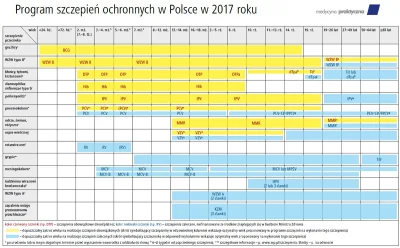 bigielka - @Wifee: nie każda szczepionka działa tak samo. Szczepionka przeciwtężcowa ...