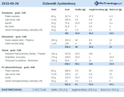 barteklip - @saxovic: trochę zmieniona tzn. rano dorzuciłem Masło Orzechowe 90% i po ...