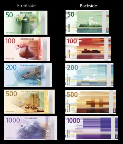 kubako - Najładniejsze obecnie banknoty ma Norwegia