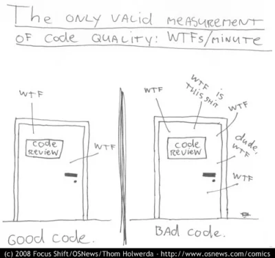 d.....e - the only valid measurement of #code-quality: wtfs/minute