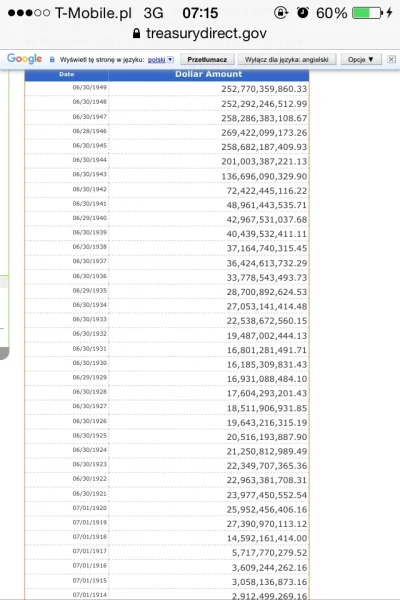 1.....1 - @Ricelord: na wojne trzeba miec kase, dlug nominalny USA w latach 1918-1919...