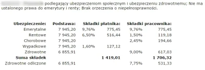 trader_fx - @Annuncjo: Zlikwidować wszystkie przymusowe ubezpieczenia (składki) narzu...