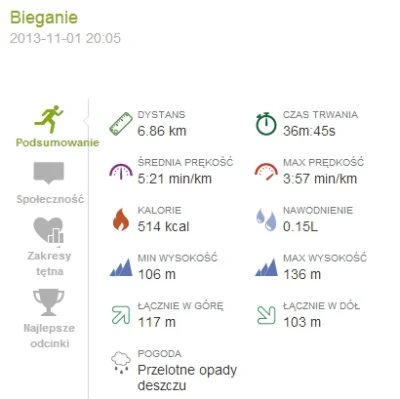 dzaps - 18277,57 - 6,86 = 18270,71

#biegajzwykopem #biegowypoludnik #sztafeta