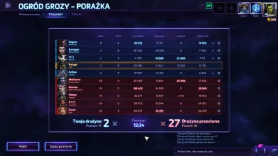 Pawel_Pe - #hots
Wczorajsza partia z mirkami. li li to jednak niezły dps. ;]