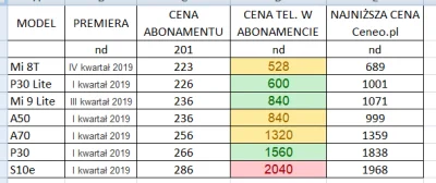 oporopowrotnik91 - Mireczki, poruszę temat abonamentu telefonicznego. 

W kwietniu ...