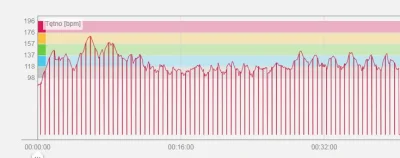 szaman4 - #polar #pulsometr #bieganie #trening 

Siema,

Otóż mój wspaniały pulso...