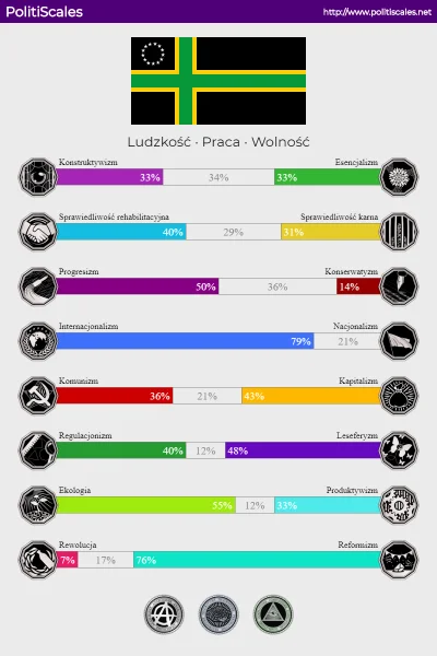 M.....n - A teraz na poważnie
#leseferyzm #8values #politiscales #polityka #neuropa ...