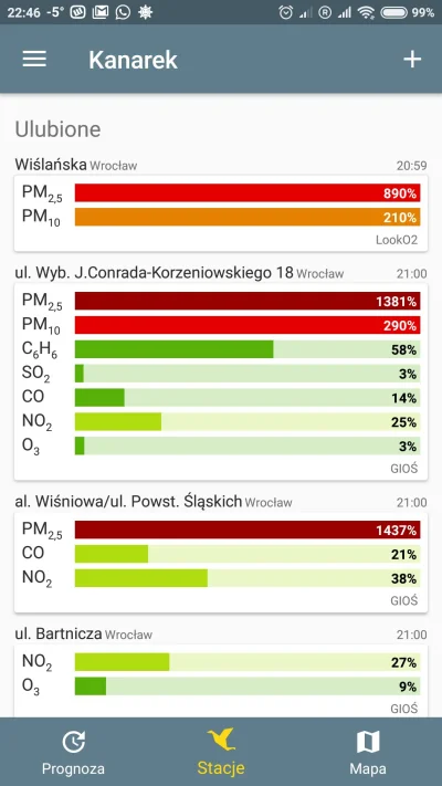 bachus - Wg. norm WHO jest kiepsko... 
#wroclaw #smog