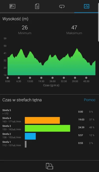 cs16pl - @Huntington podobno każde tętno jest sprawą indywidualną, dla jednych będzie...