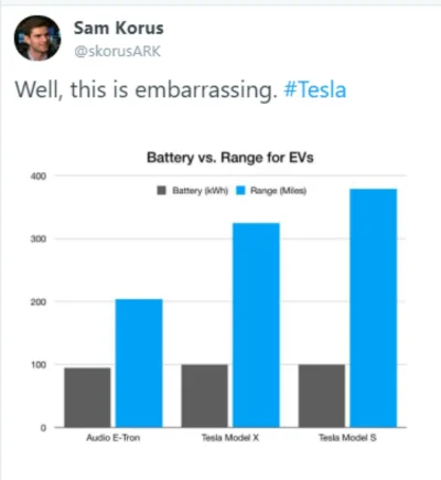 D.....0 - #samochodyelektryczne #tesla