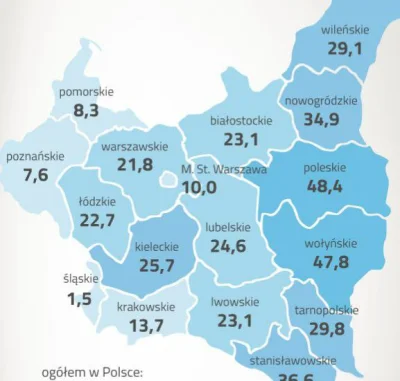 Nie_quatschen - @Savire510 Analfabetyzm w II rp. Ci z Kresów są teraz na zachodzie